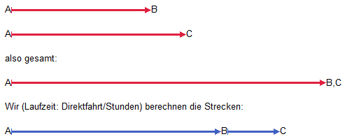 Vergleich Spedition-MES